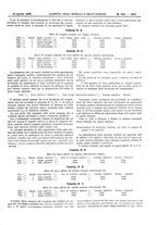 giornale/UM10002936/1908/V.29.2/00000407