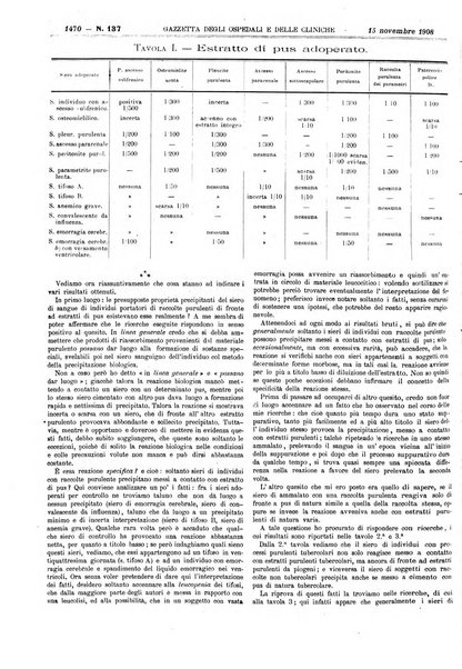 Gazzetta degli ospedali e delle cliniche