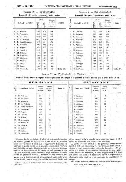 Gazzetta degli ospedali e delle cliniche