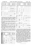 giornale/UM10002936/1909/V.30.1/00001125