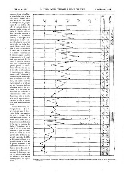 Gazzetta degli ospedali e delle cliniche