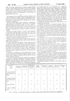 giornale/UM10002936/1910/V.31.2/00000128