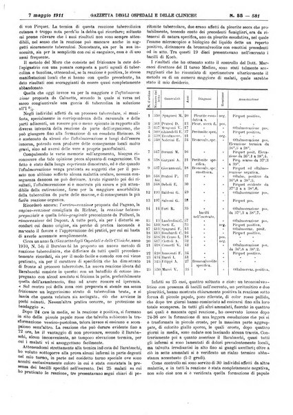 Gazzetta degli ospedali e delle cliniche