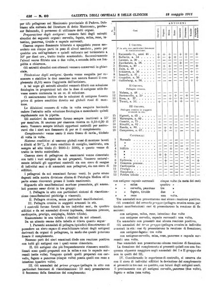 Gazzetta degli ospedali e delle cliniche