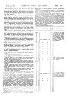 giornale/UM10002936/1911/V.32.1/00000691