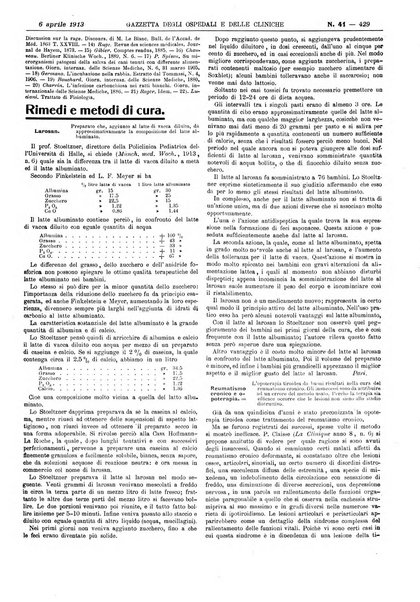 Gazzetta degli ospedali e delle cliniche