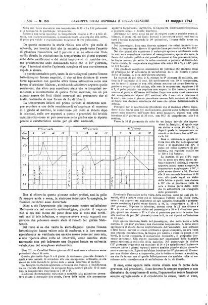 Gazzetta degli ospedali e delle cliniche