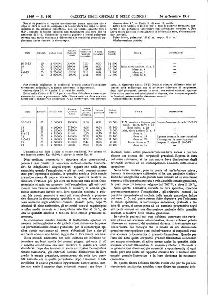 Gazzetta degli ospedali e delle cliniche