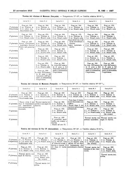 Gazzetta degli ospedali e delle cliniche