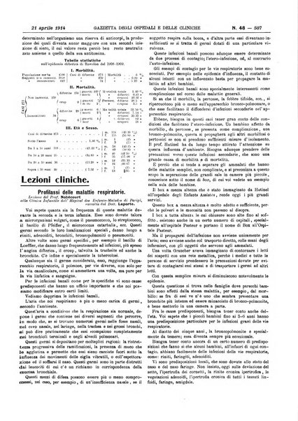 Gazzetta degli ospedali e delle cliniche