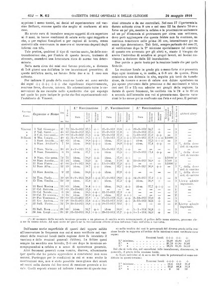 Gazzetta degli ospedali e delle cliniche