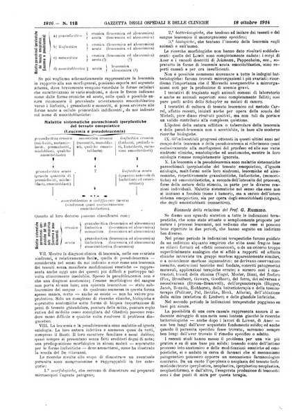 Gazzetta degli ospedali e delle cliniche