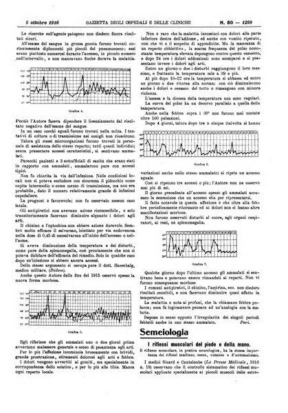 Gazzetta degli ospedali e delle cliniche