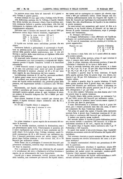 Gazzetta degli ospedali e delle cliniche