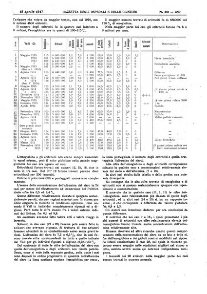 Gazzetta degli ospedali e delle cliniche