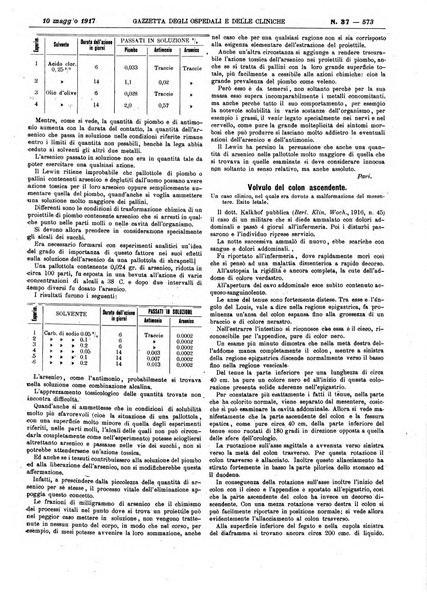 Gazzetta degli ospedali e delle cliniche