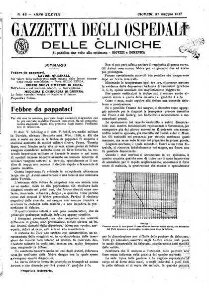 Gazzetta degli ospedali e delle cliniche