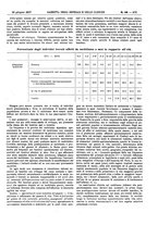giornale/UM10002936/1917/V.38.1/00000999