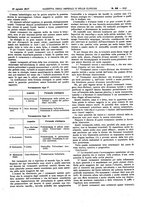 giornale/UM10002936/1917/V.38.2/00000301