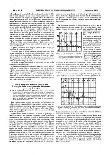 Gazzetta degli ospedali e delle cliniche