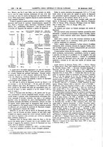 giornale/UM10002936/1919/V.40.1/00000200