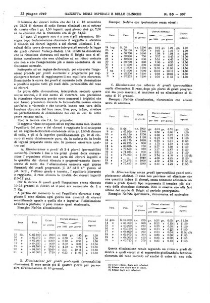 Gazzetta degli ospedali e delle cliniche