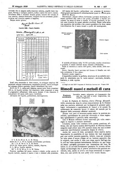 Gazzetta degli ospedali e delle cliniche