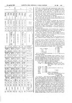 giornale/UM10002936/1921/V.42.1/00000549
