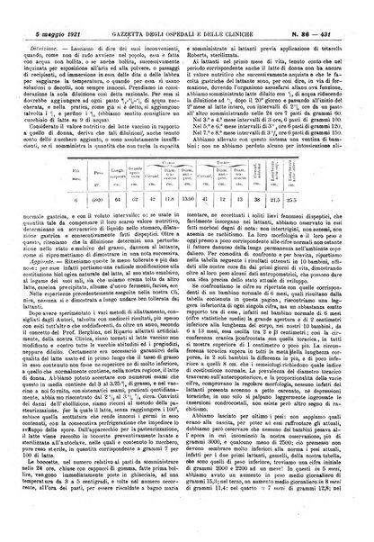 Gazzetta degli ospedali e delle cliniche