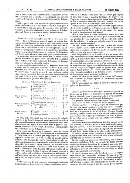 Gazzetta degli ospedali e delle cliniche