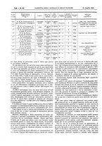 giornale/UM10002936/1921/V.42.2/00000172