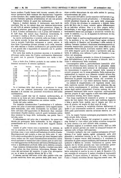 Gazzetta degli ospedali e delle cliniche