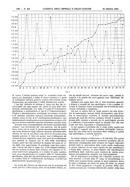 Gazzetta degli ospedali e delle cliniche