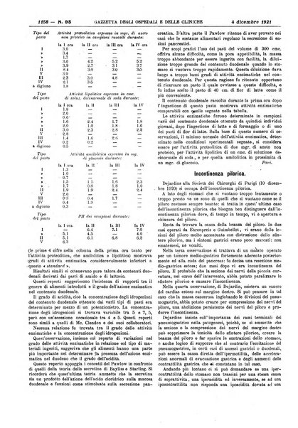 Gazzetta degli ospedali e delle cliniche