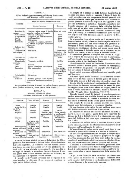 Gazzetta degli ospedali e delle cliniche