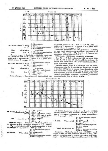 Gazzetta degli ospedali e delle cliniche