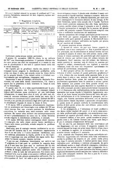 Gazzetta degli ospedali e delle cliniche