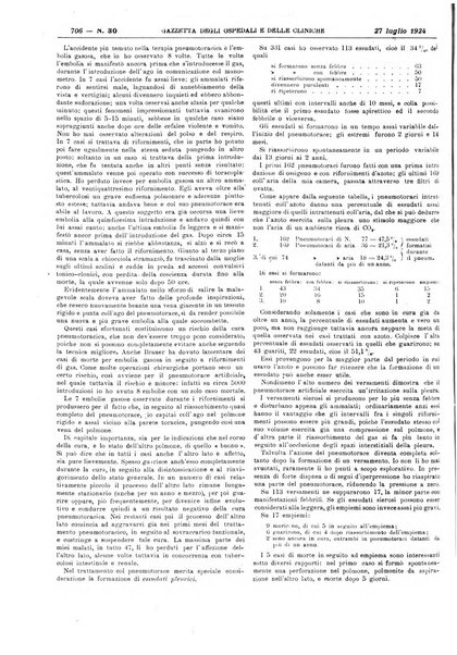 Gazzetta degli ospedali e delle cliniche