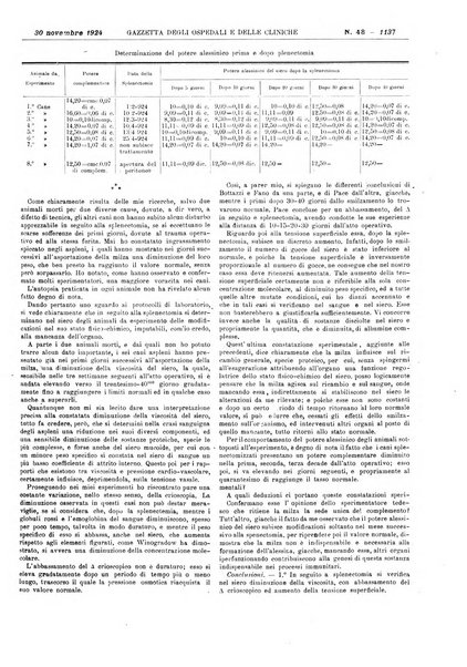 Gazzetta degli ospedali e delle cliniche