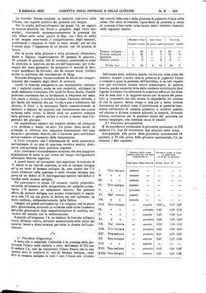 Gazzetta degli ospedali e delle cliniche