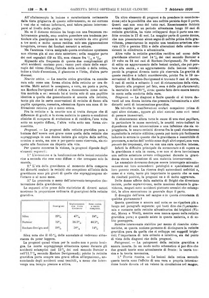 Gazzetta degli ospedali e delle cliniche