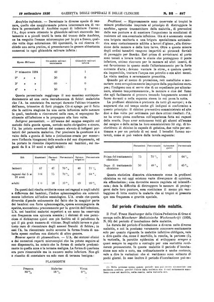 Gazzetta degli ospedali e delle cliniche