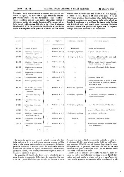 Gazzetta degli ospedali e delle cliniche