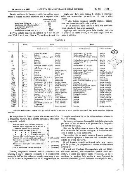 Gazzetta degli ospedali e delle cliniche