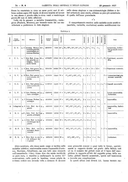 Gazzetta degli ospedali e delle cliniche