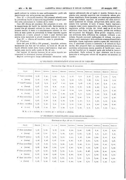 Gazzetta degli ospedali e delle cliniche