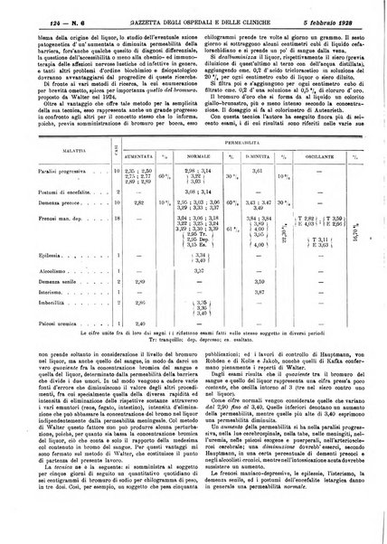 Gazzetta degli ospedali e delle cliniche