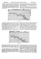 giornale/UM10002936/1928/unico/00000991