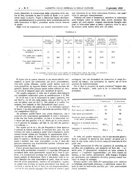 Gazzetta degli ospedali e delle cliniche