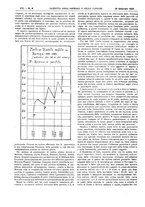giornale/UM10002936/1929/unico/00000214